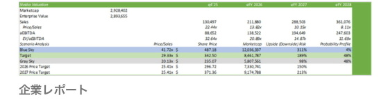 Nvidia: 雑音を無視して安値で買う