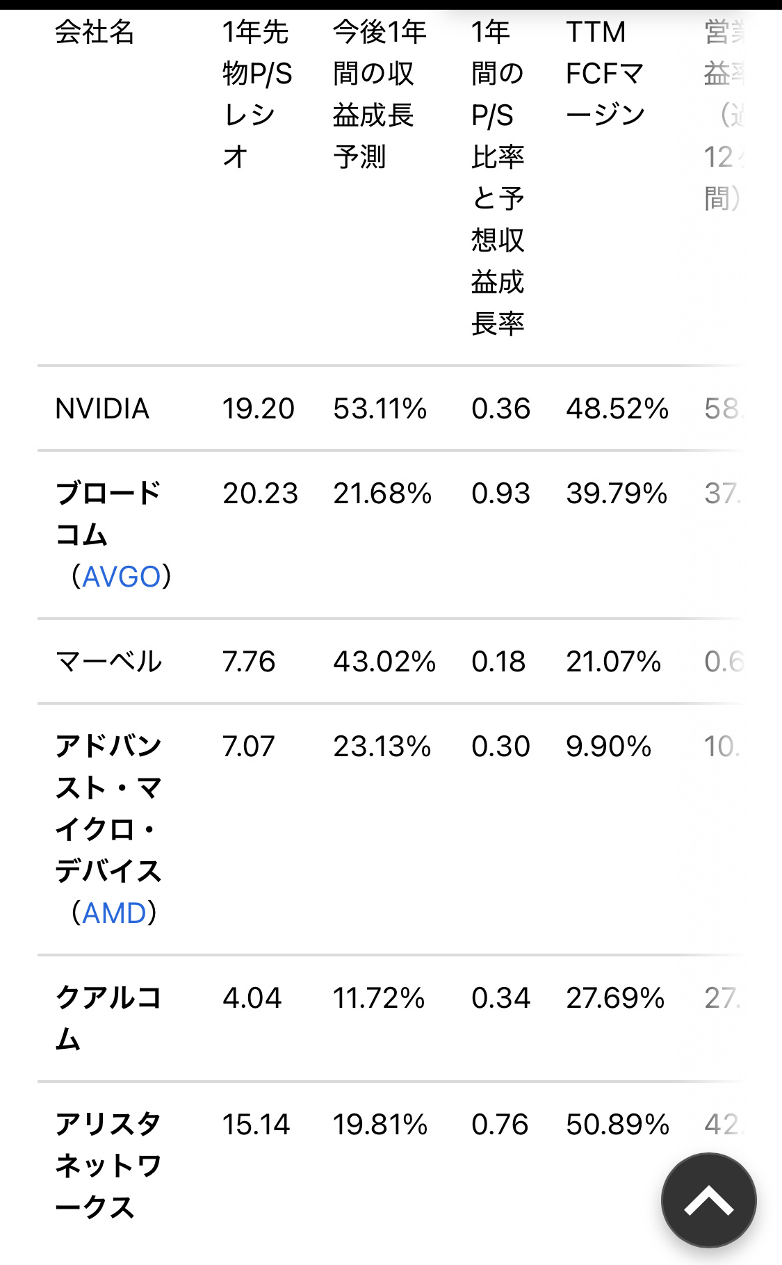 物理AIに関する戦略的洞察：NVIDIAの強気な買い推奨を強化 - moomooコミュニティ