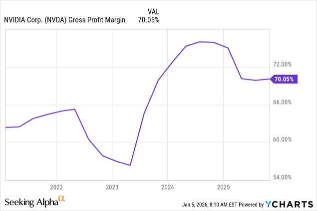 $エヌビディア (NVDA.US)$  まとめ – Nvidia Corporation は、圧倒的な AI GPU 市場シェアと大手テクノロジー企業による AI 関連の設備投資の加速により、引き続き中核的な優良企業となっています。 – NVDA の P/E 倍率 41.6 倍という評価は、2027 年度までの EPS 成長率が 56～62% と予測されていることから正当化されるようで、さらなる拡大の可能性を裏付けています。 – AI の CapEx は 2026 年に前年比 50～60% 増加し、そのうち 39% が GPU に割り当てられ、NVDA の売上高と利益率の強化に直接寄与すると予想されています。 – 私は1株当たり190ドルが魅力的な参入点だと考えており、持続的なAI支出の勢いにより、2026年半ばまでに1株当たり210ドル、2027年には1株当たり340ドルを目標としています。 BING-JHEN HONG/iStock Editorial via Getty Images エヌビディア・コーポレーション（[リンク: NVDA]...