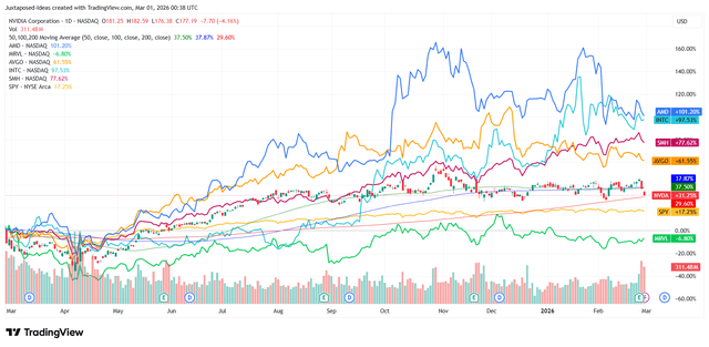 NVIDIA: Concerns over AI trigger undervalued buying opportunity despite competitive risks