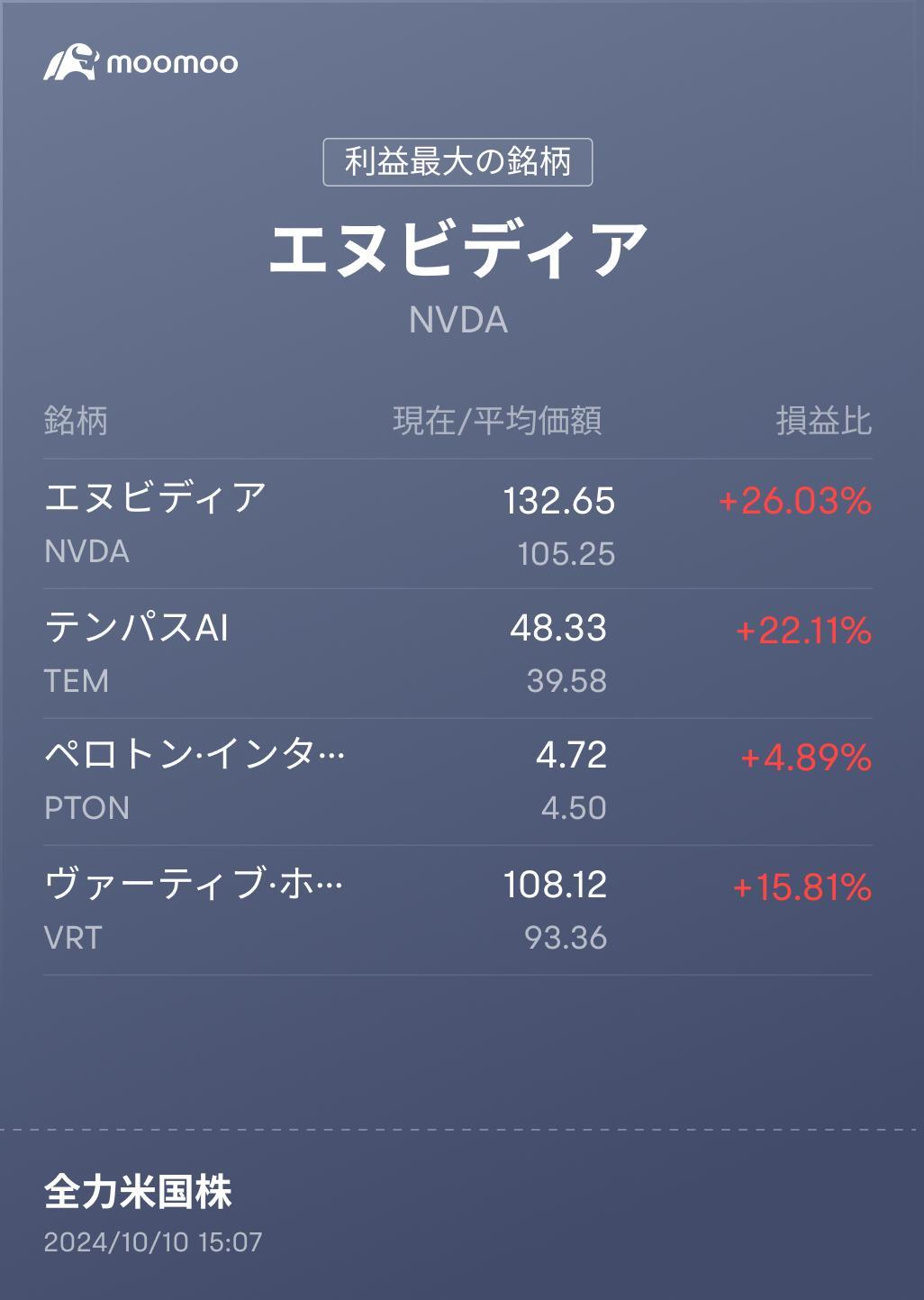 トレンドは上昇基調