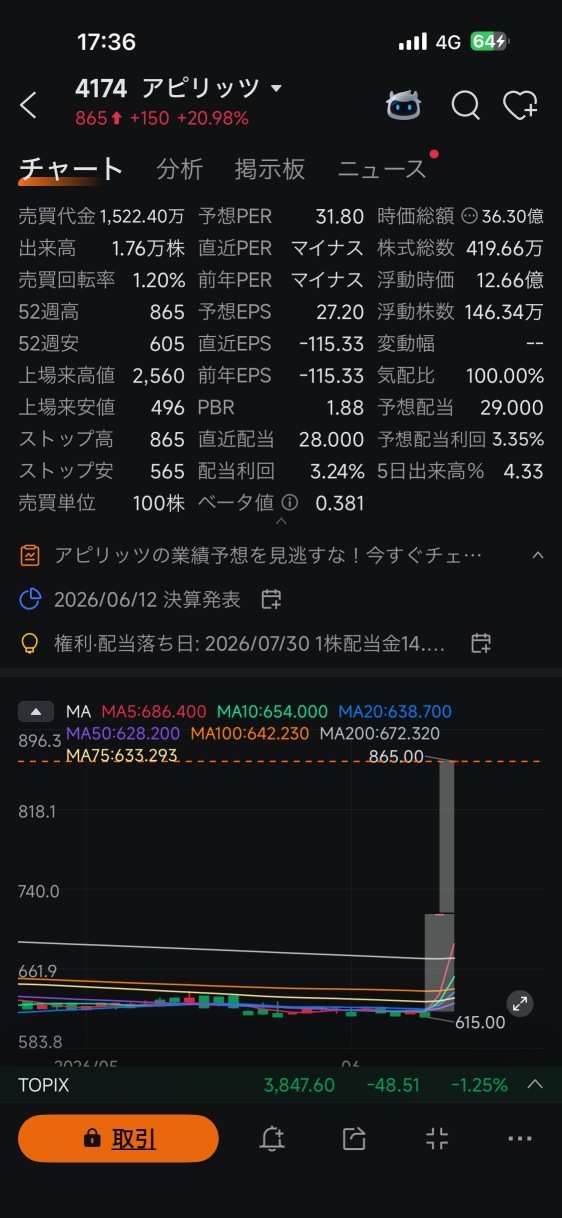 今天也很強勢