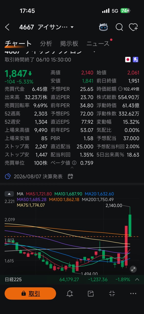 回調