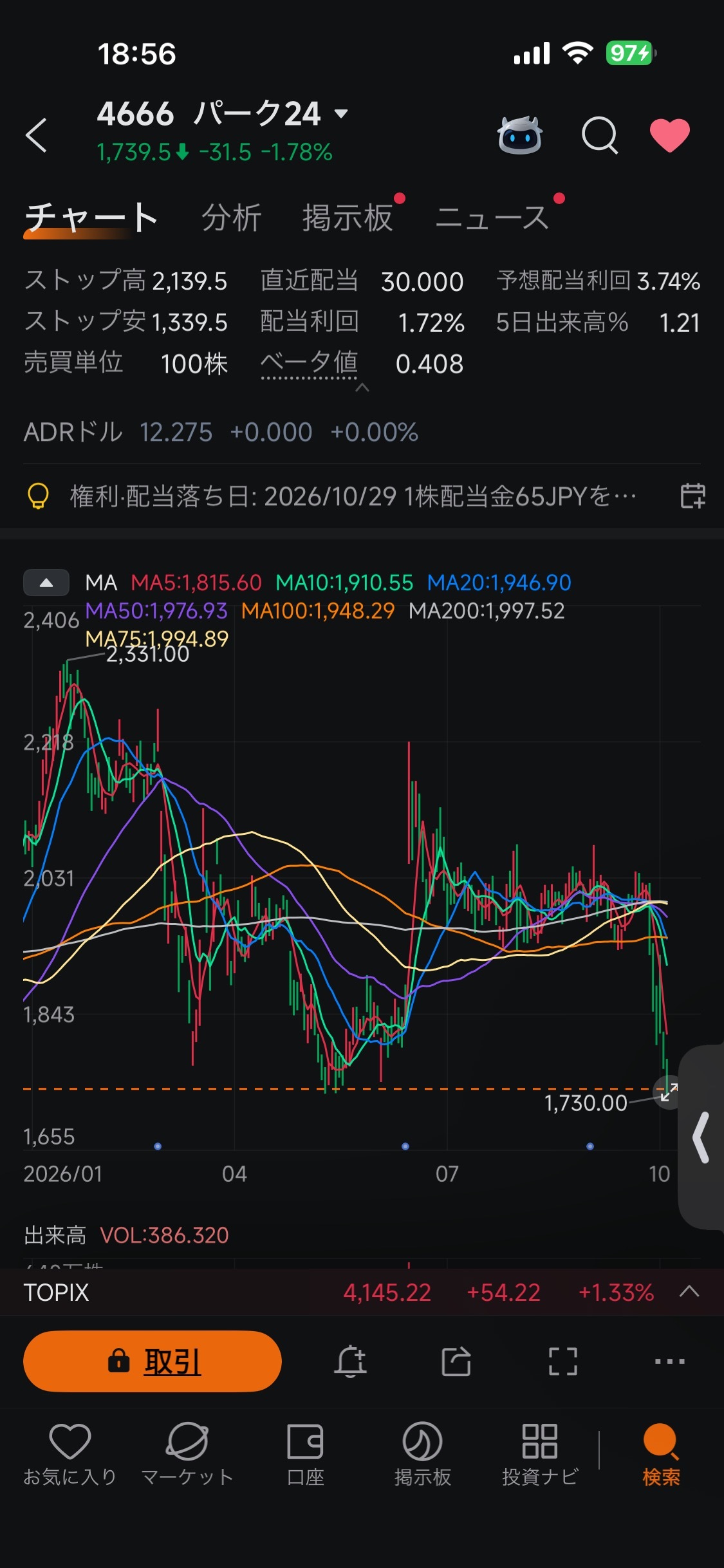 $Park24 (4666.JP)$ [4666] Park24 Closing price: ¥1,739.5 / C ...