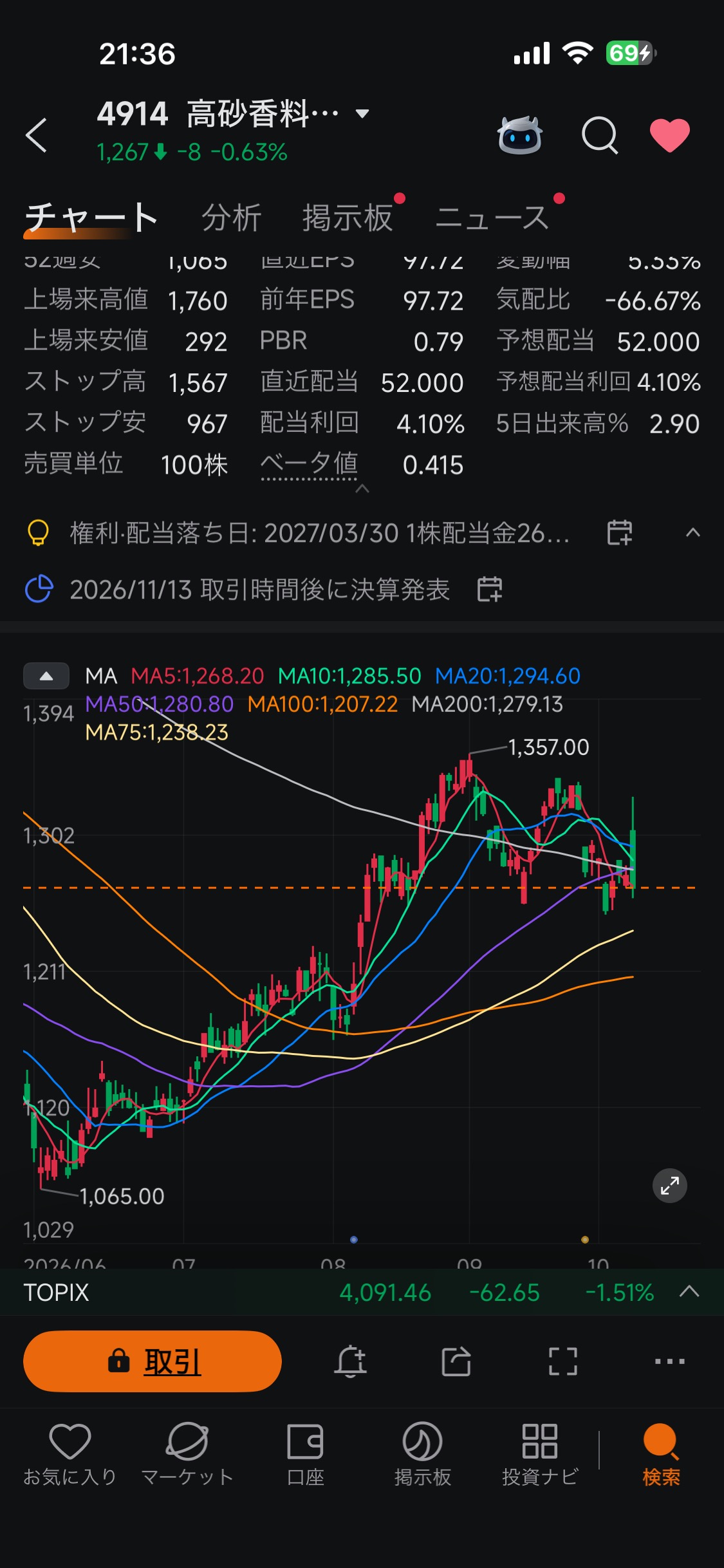 $Takasago International (4914.JP)$ [4914] Takasago Perfumery ...