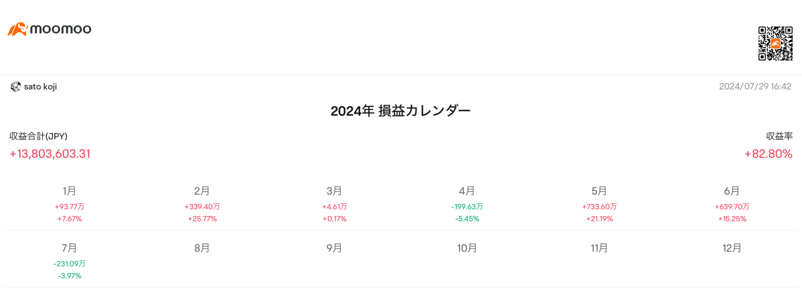 上半期の振り返りと今後の予想③