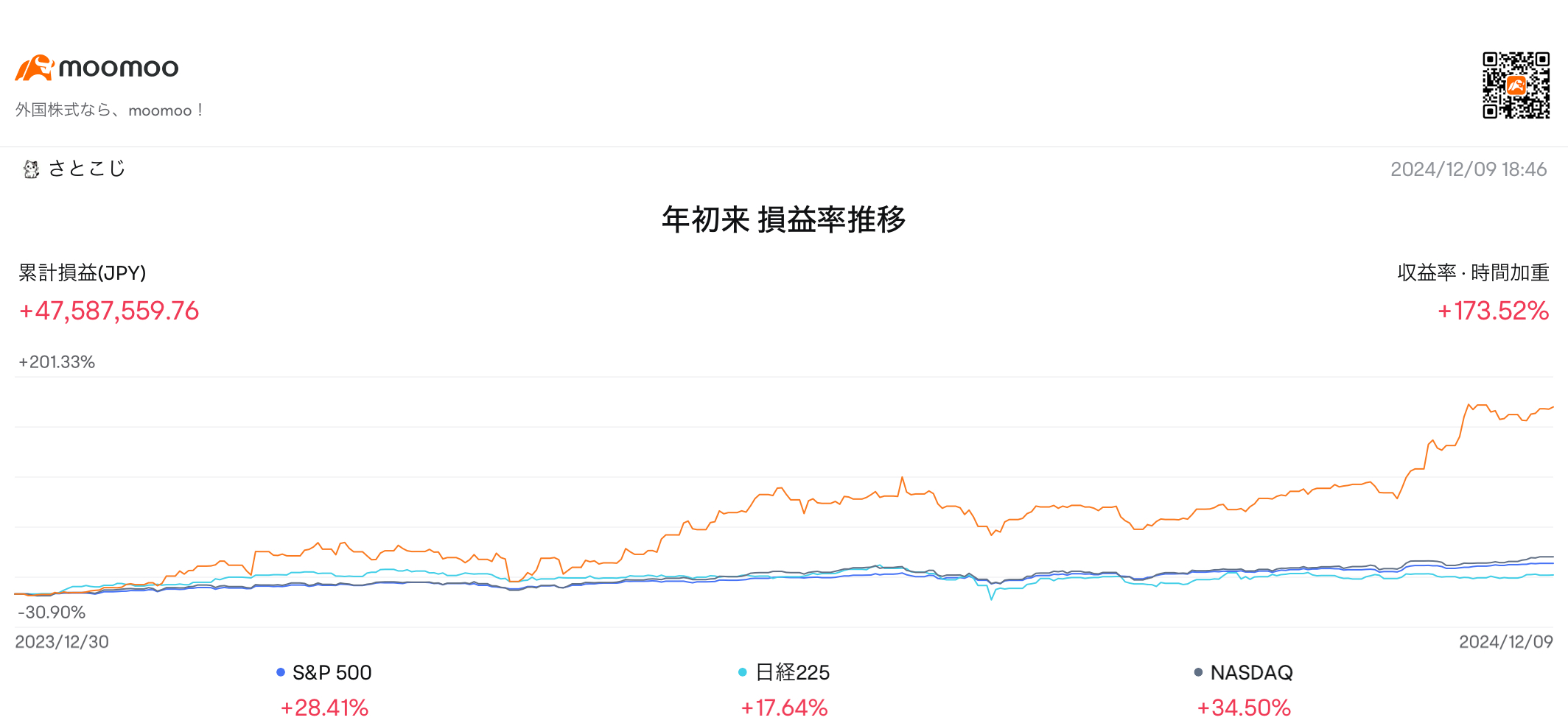 2024年的回顧和2025年的展望