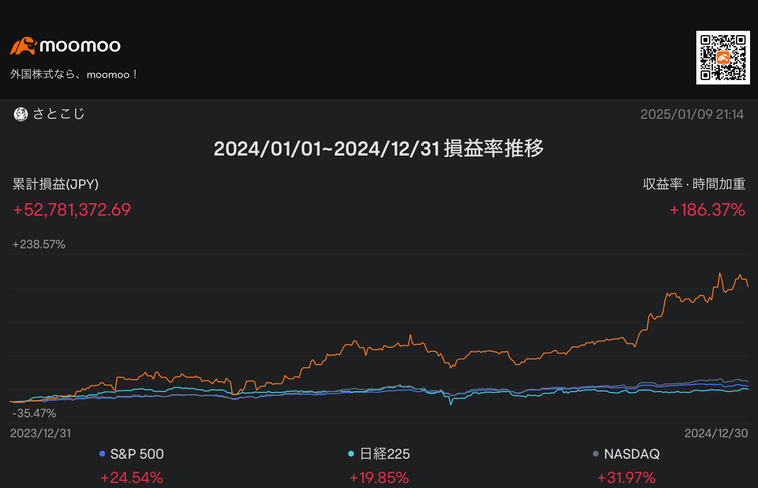 2024年的回顧和2025年的展望③