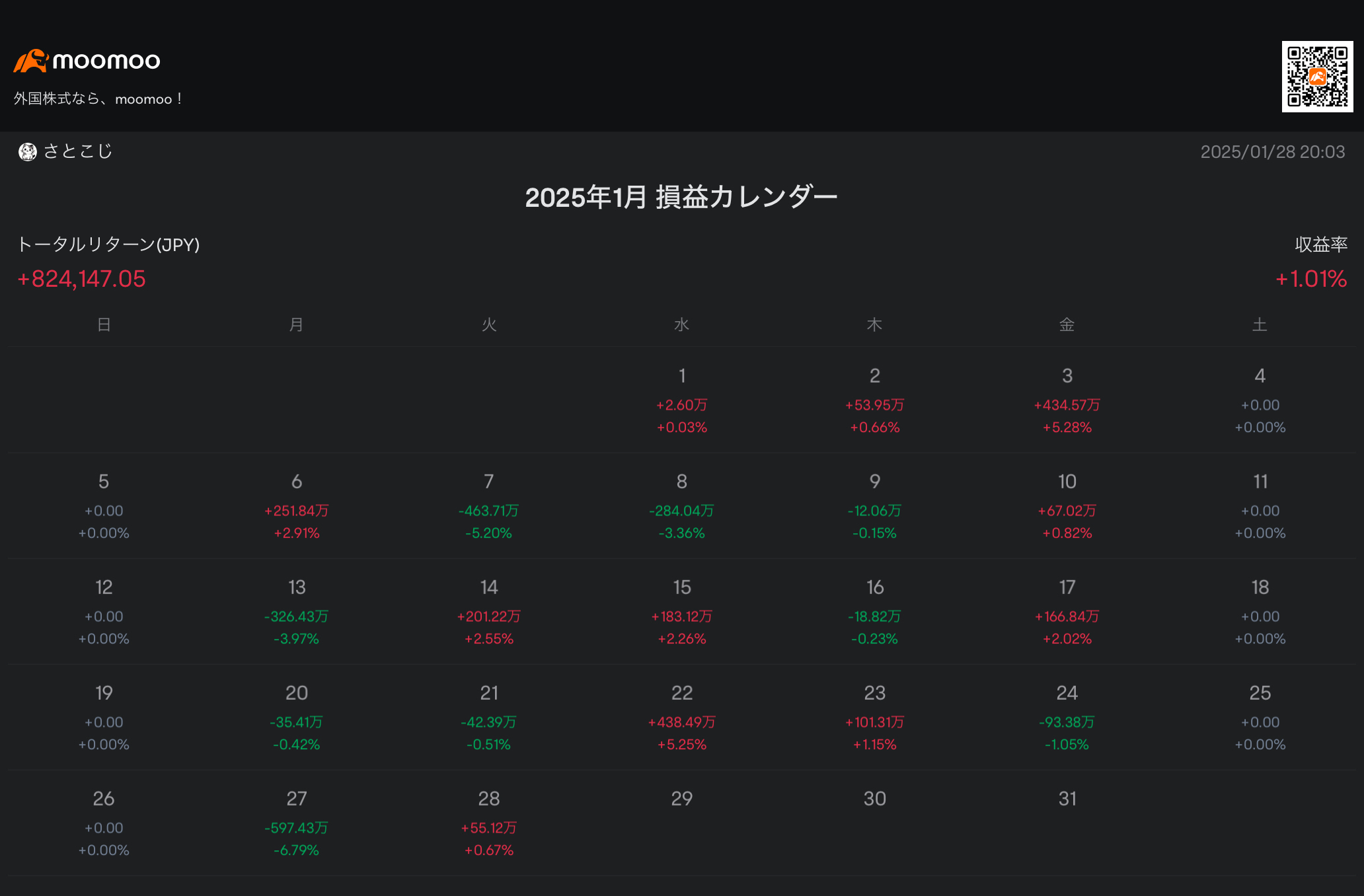 Looking back on 2024 and prospects for 2025 ⑥