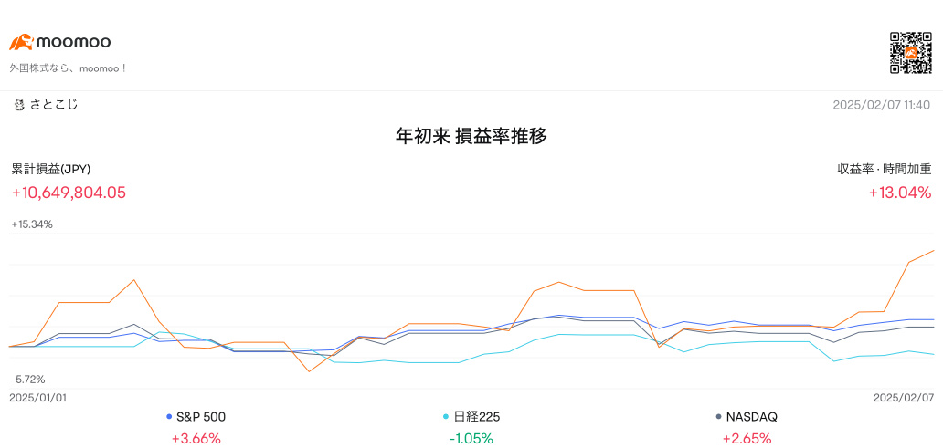 2025年最初の集中投資