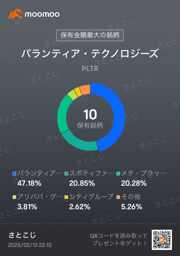 2025年最初の利益確定と分散投資