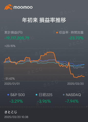 今年最初の損失確定