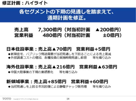 『素人投資家の戯言』 #5332_TOTO トレンド考察してみる　間抜けなアナリスト達の競演は素人目にも何処かの政治家のようだ 他力本願の投資家は翻弄され搾取される？