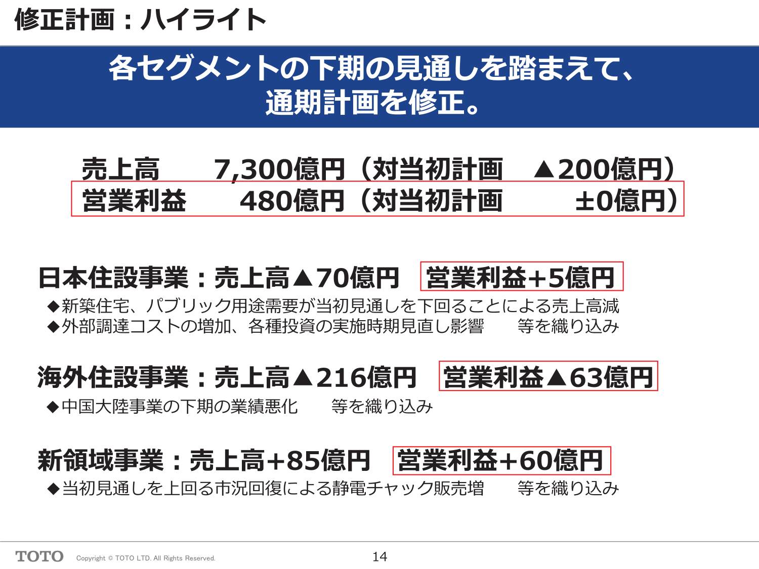 『素人投資家的戲言』#5332_TOTO對股價和期間的期待研究