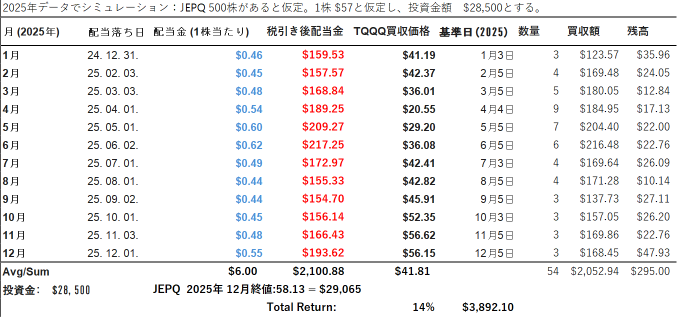 Aiming for ¥500,000 in Monthly Dividends: Challenge (54) - Strategy Change
