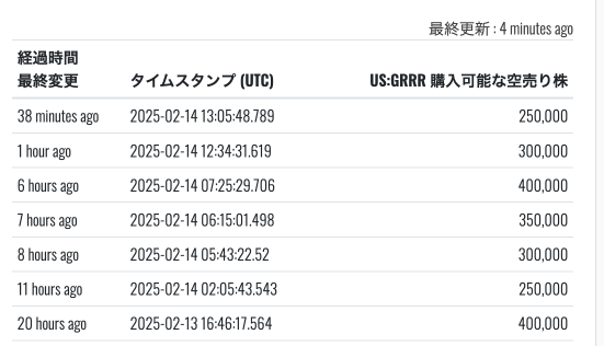 空売りくん壊れちゃった？