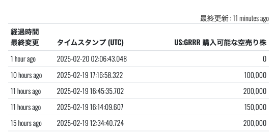 ほう、空売り残高０ですか たいしたものですね