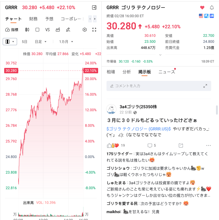 ゴリラはおでんの大根、そろそろ味がしみてきて