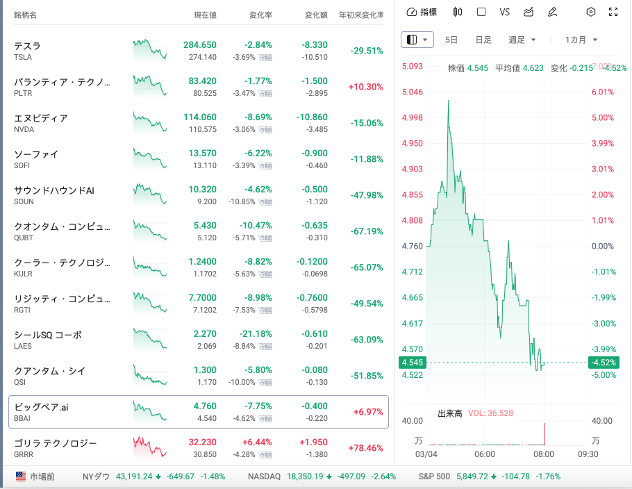 股票市场今晚也全军覆没了吗？大猩猩和熊等等的动向感觉像算法一样。