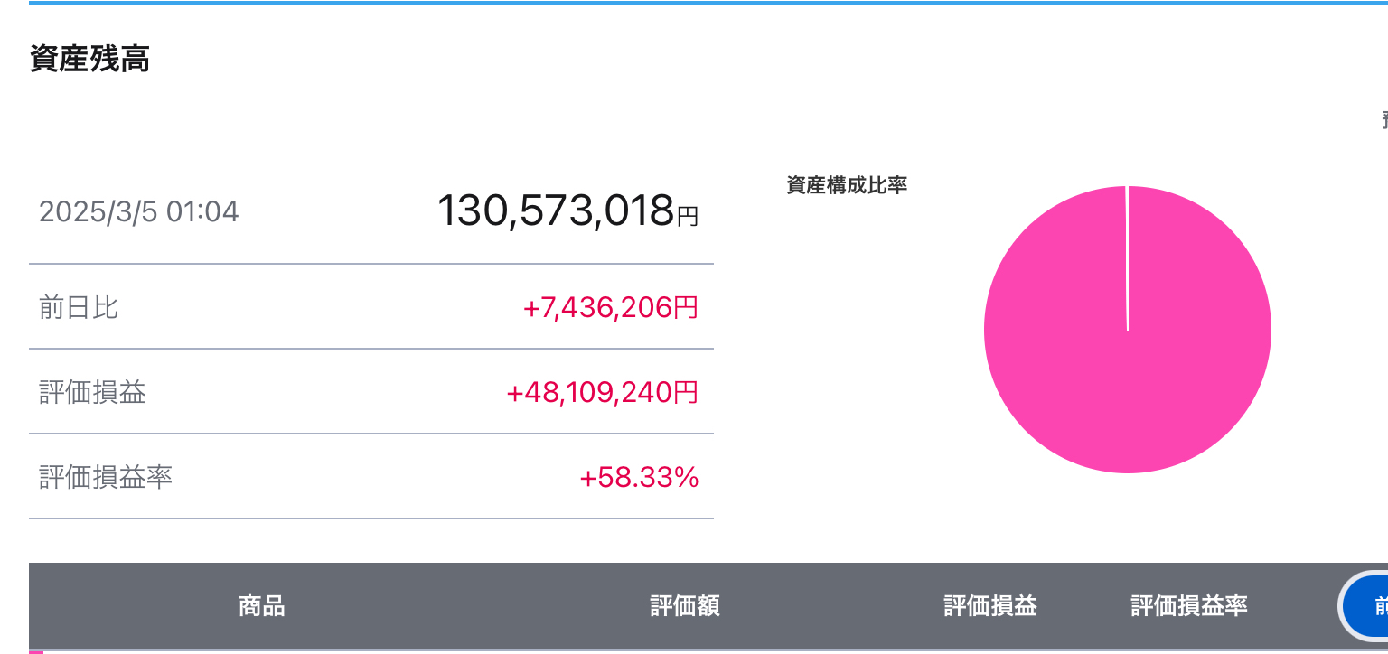 握力鍛えて岩をダイヤモンドにするウホ(取得単価20💲の高値掴み