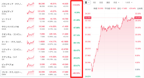 2025年是否如財務預測所言，軟件將成爲霸主？