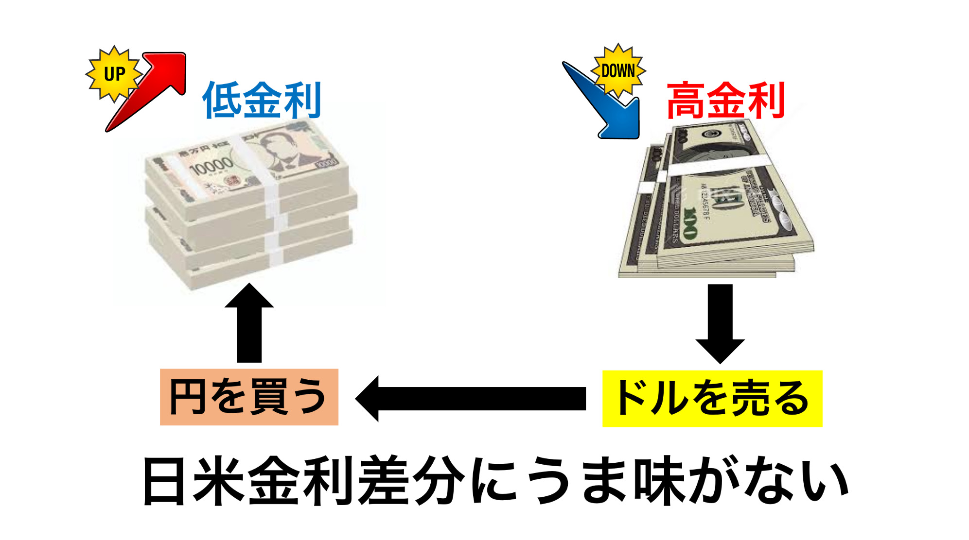 美国市场的下跌是令人不安还是暂时的