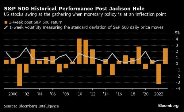 The Jackson Hole Conference is a must-see event for investors