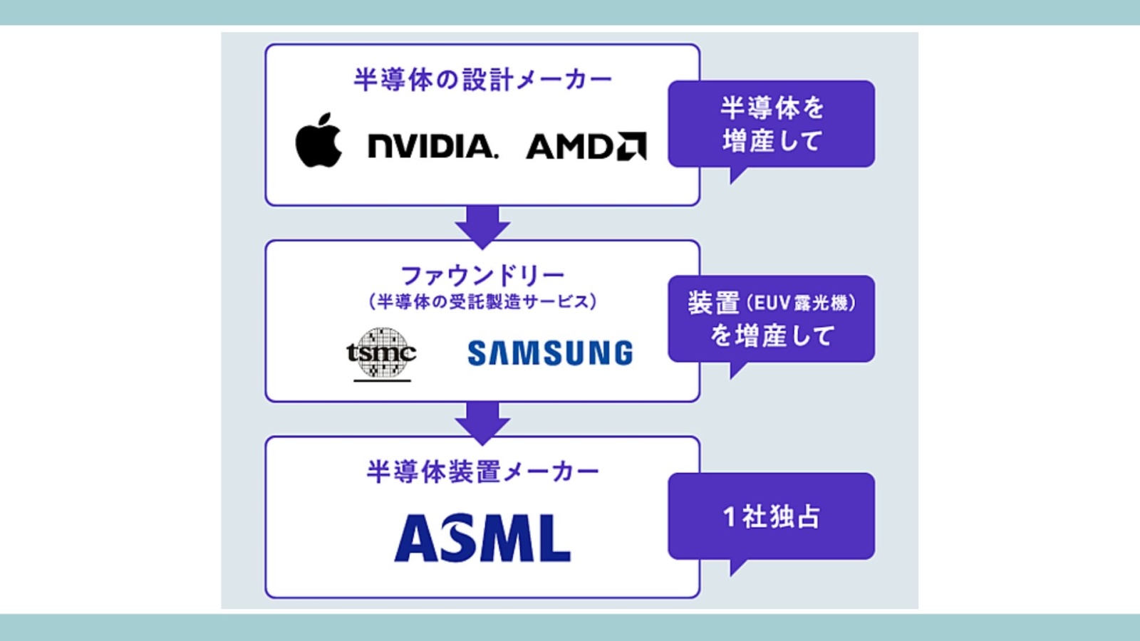 エヌビディアを15分で理解