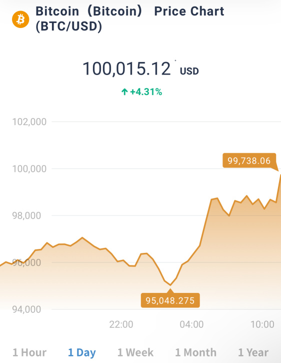 ビットコイン10万ドル