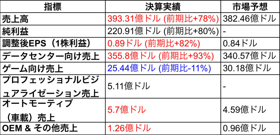 英偉達業績不佳的原因