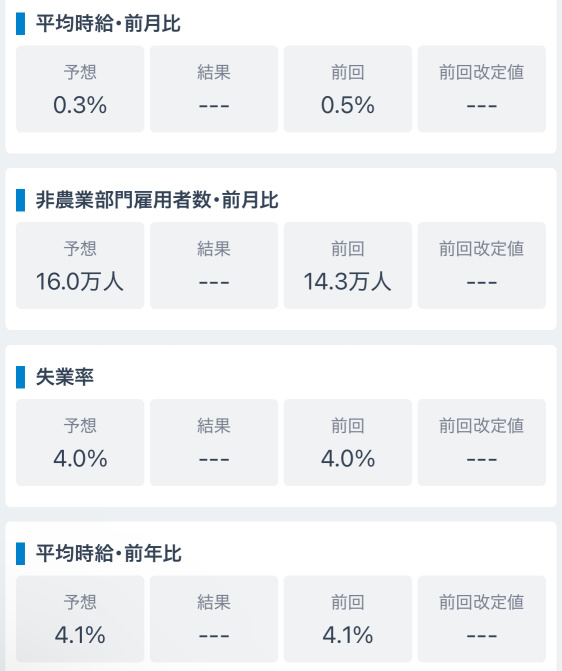 よく分かる雇用統計