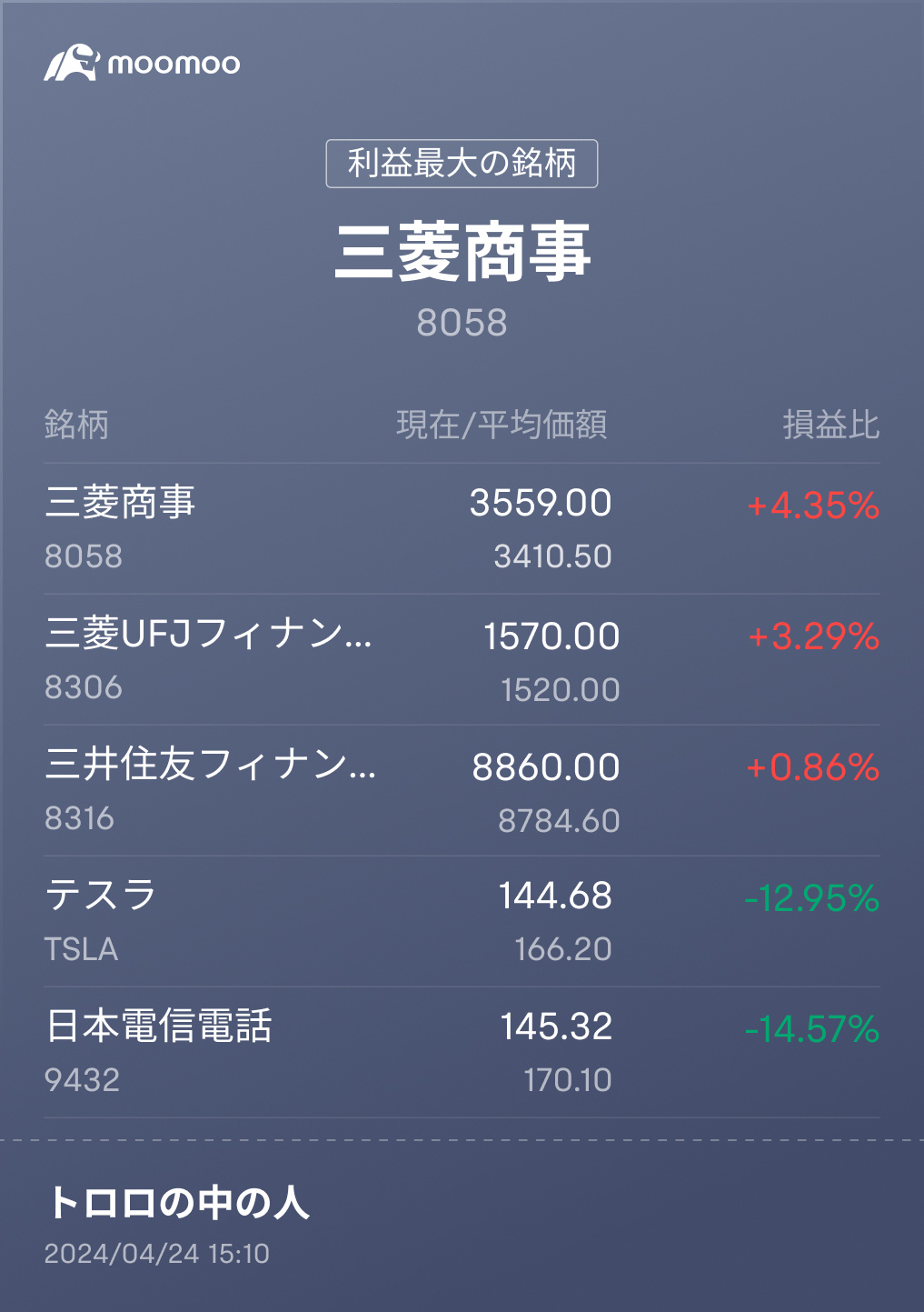 保有している5銘柄がいつか跳ねますように！