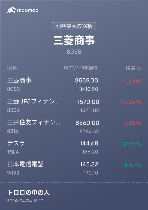 保有している5銘柄がいつか跳ねますように!