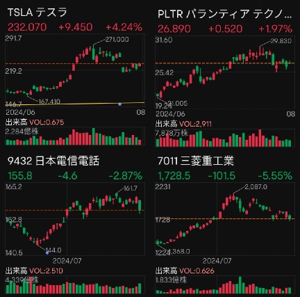 購入始めます(2024年8月1日)