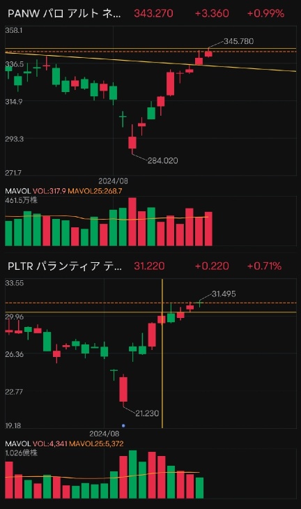 我買了一個新的一個（2024/8/16）