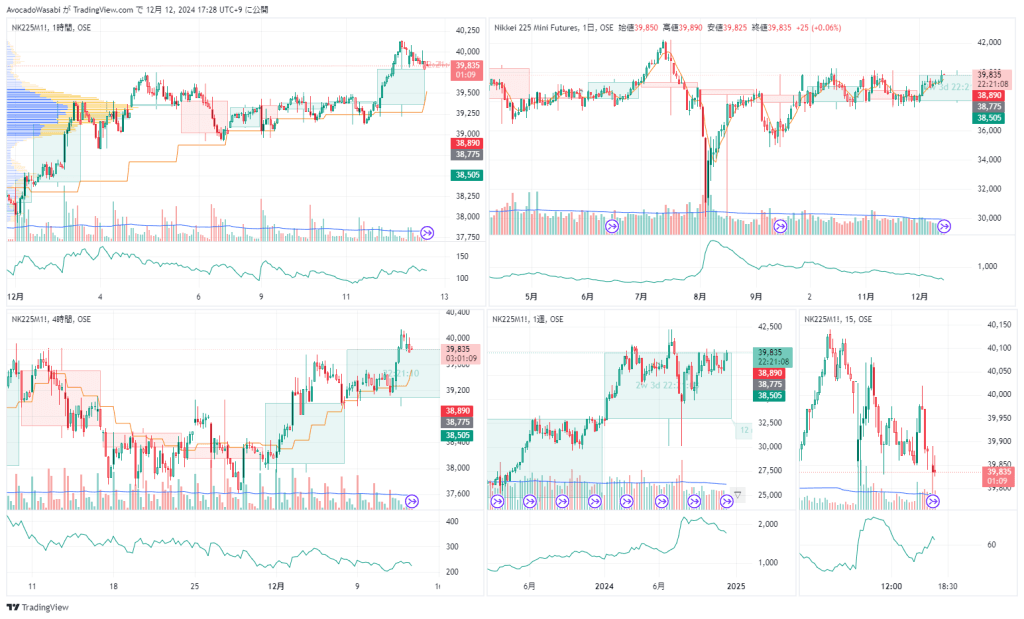 日経平均先物