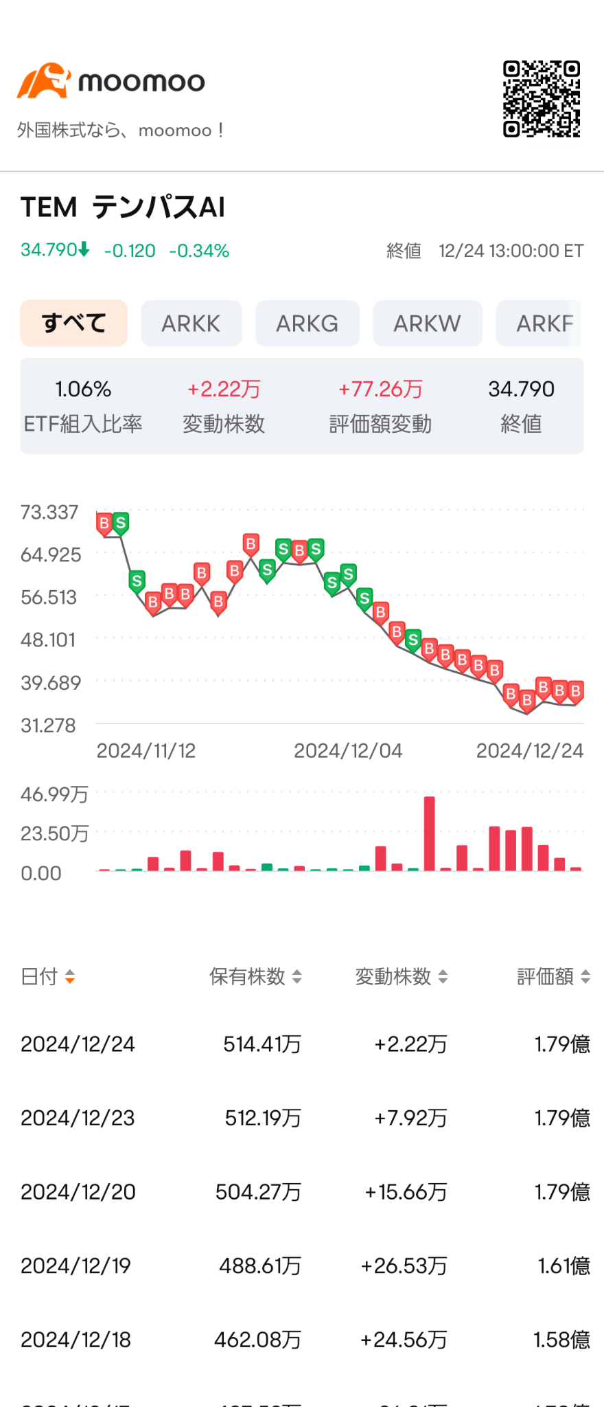 Sea姊購買Tensa AI的頻率