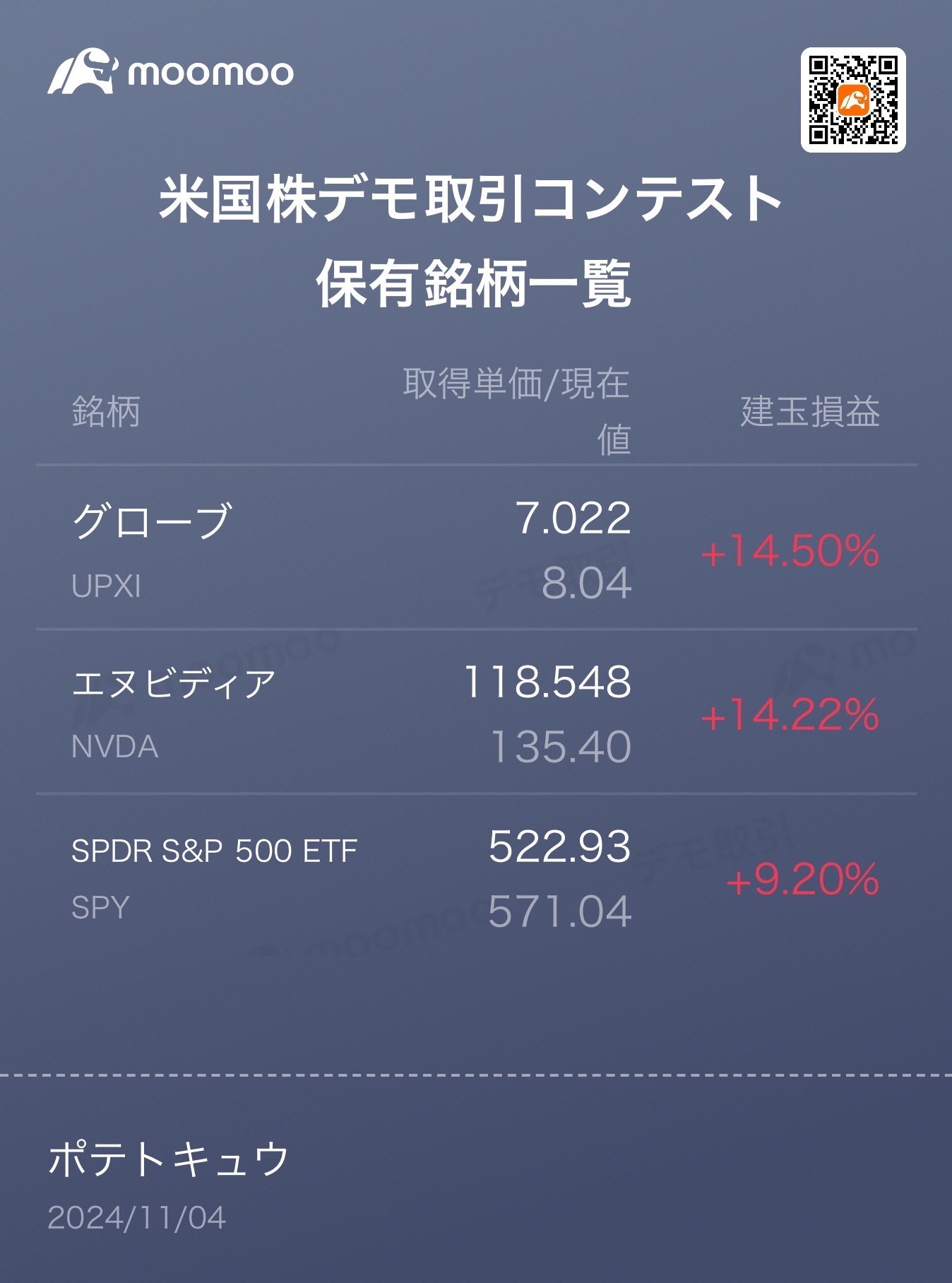 みんな、ありがとうねー😊 今週もよろしくお願いします！ 検討してる銘柄:$ジュミア・テクノロジーズ (JMIA.US)$