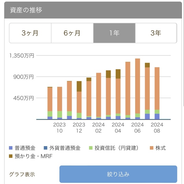 七月太悲惨了 😭