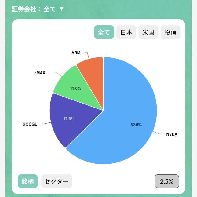 七月太悲惨了 😭