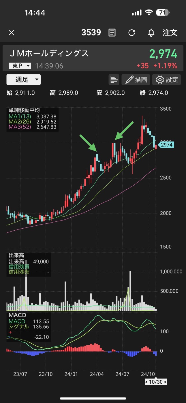 JM Holdings顯示出一線曙光