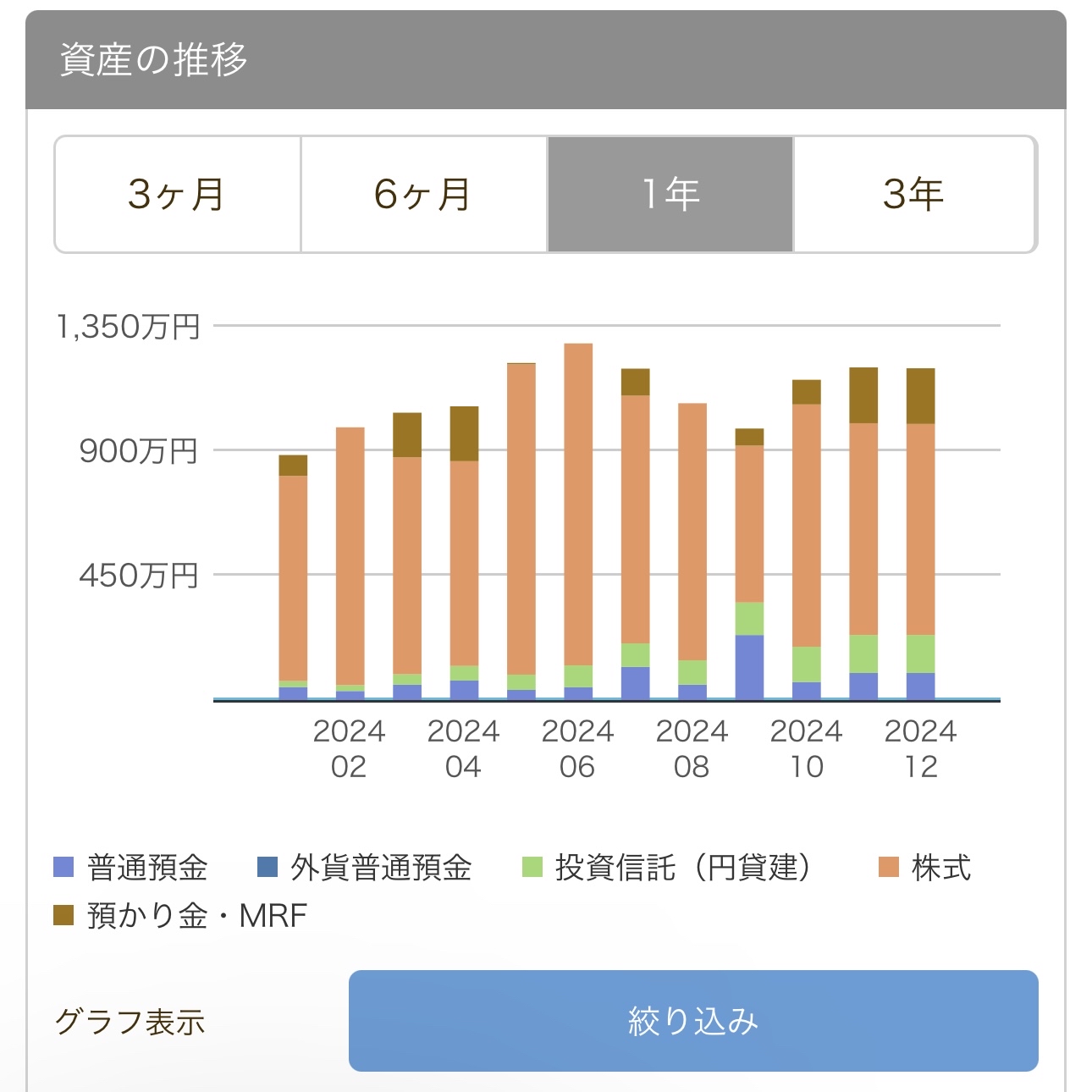 11月既不算好也不算坏