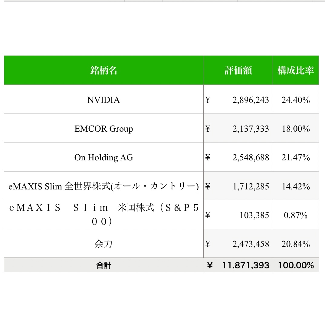 11月既不算好也不算坏