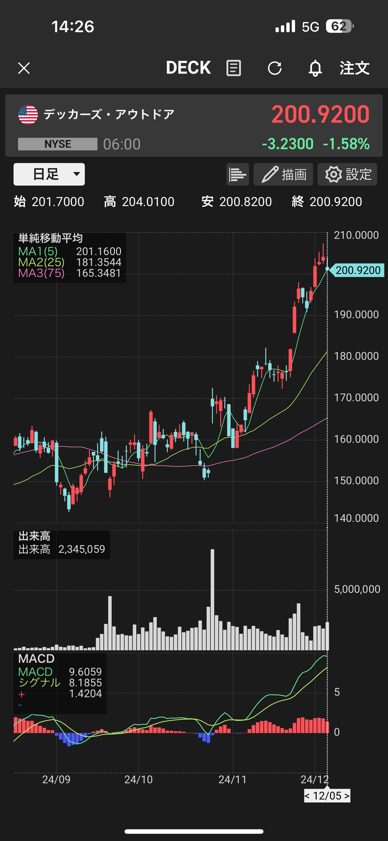 Deck股价走势：上涨还是暂时下跌？