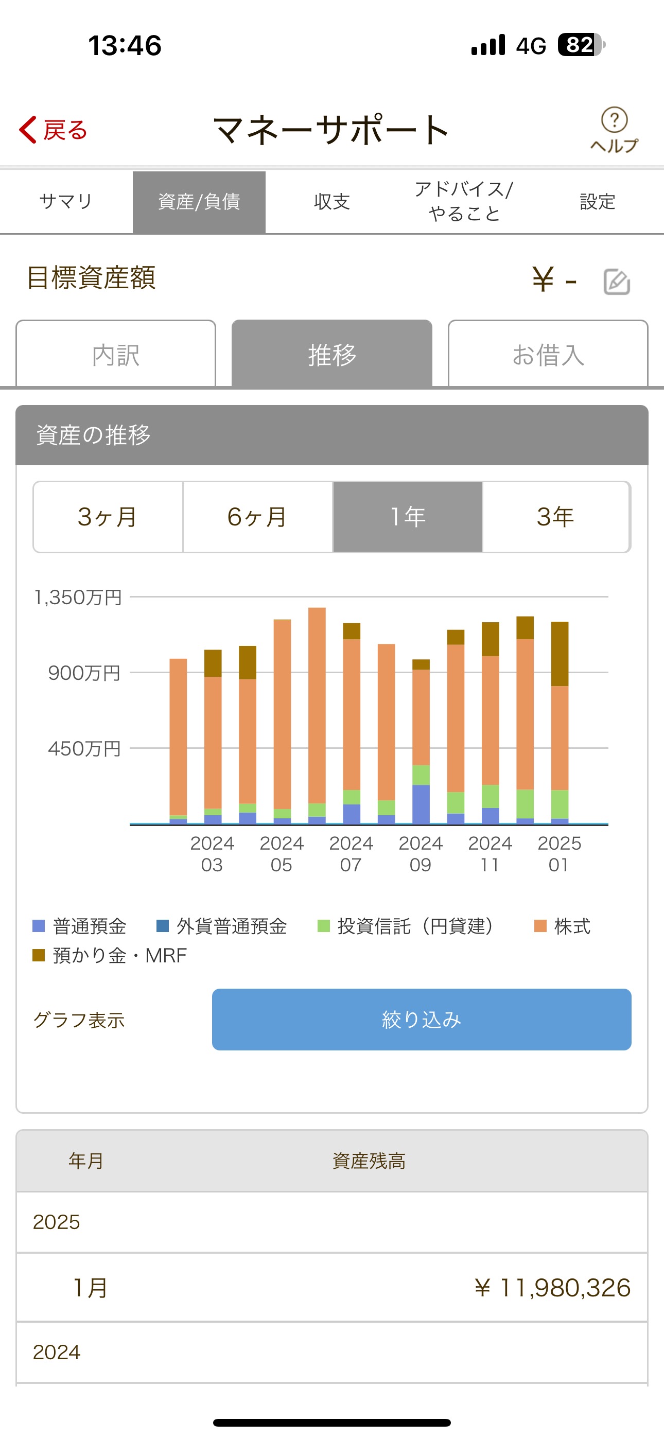 12月辛苦了。