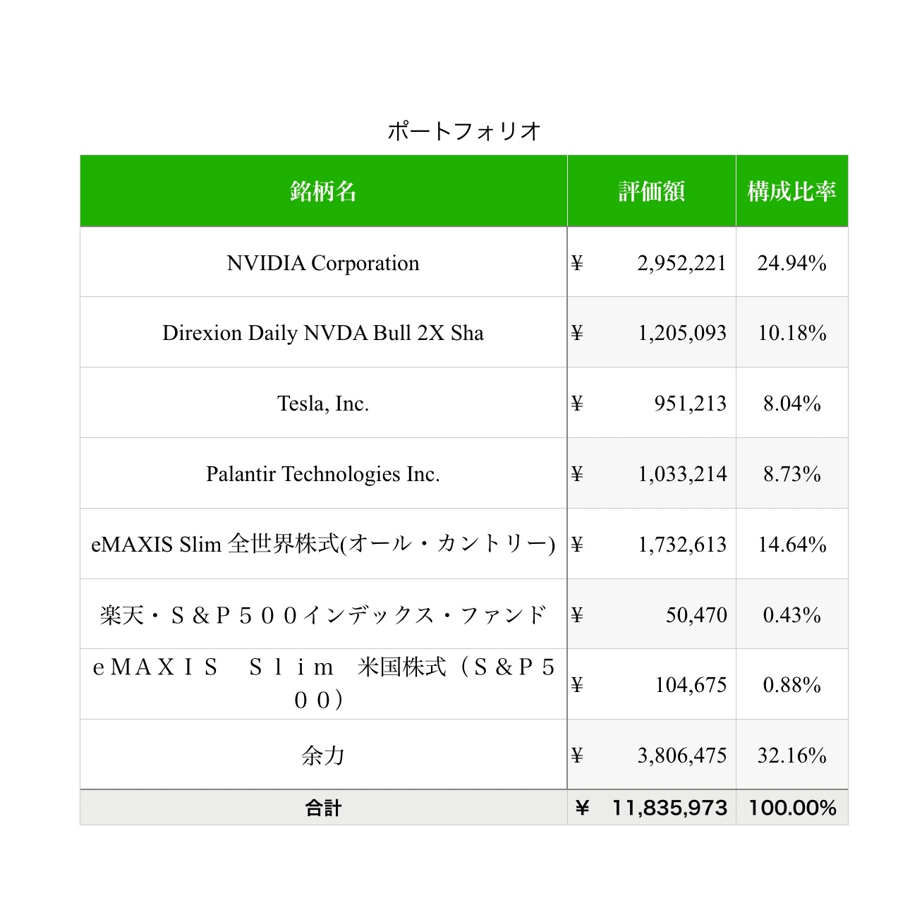 12月辛苦了。