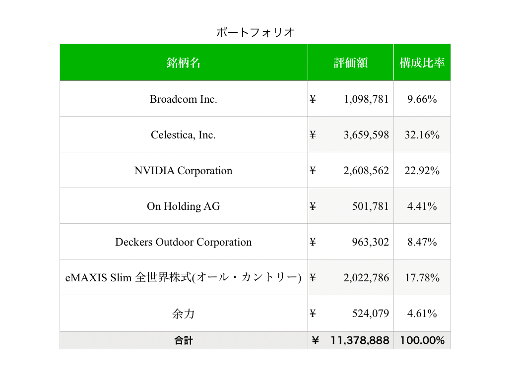 1月お疲れ様でした。