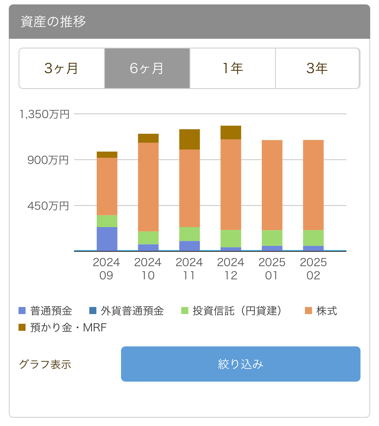 1月辛苦了。