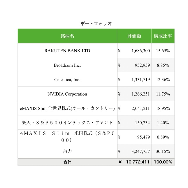 2月お疲れ様でした