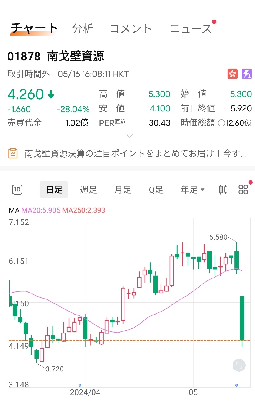 $南戈壁資源 (01878.HK)$ 記念パピコ